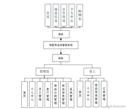 基于SSM的母嬰用品店管理系統(tǒng)設(shè)計(jì)與實(shí)現(xiàn)