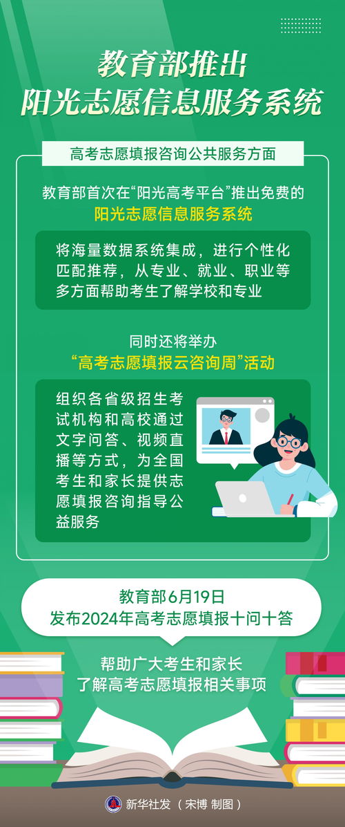 教育部推出陽光志愿信息服務系統，助力教育咨詢精準高效