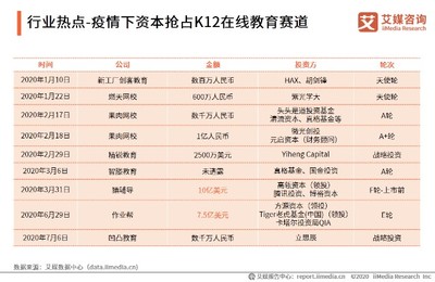 2020上半年中國K12在線教育行業熱點追蹤 政策、技術、資本與服務的多維共振